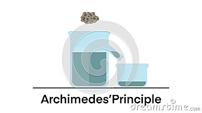 Archimedes Principle, The buoyant force illustration, Archimedes principle Cartoon Illustration